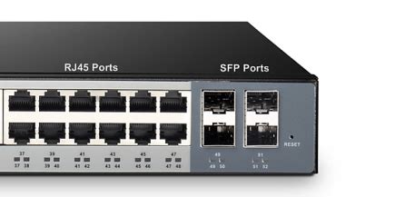 sfp slots meaning